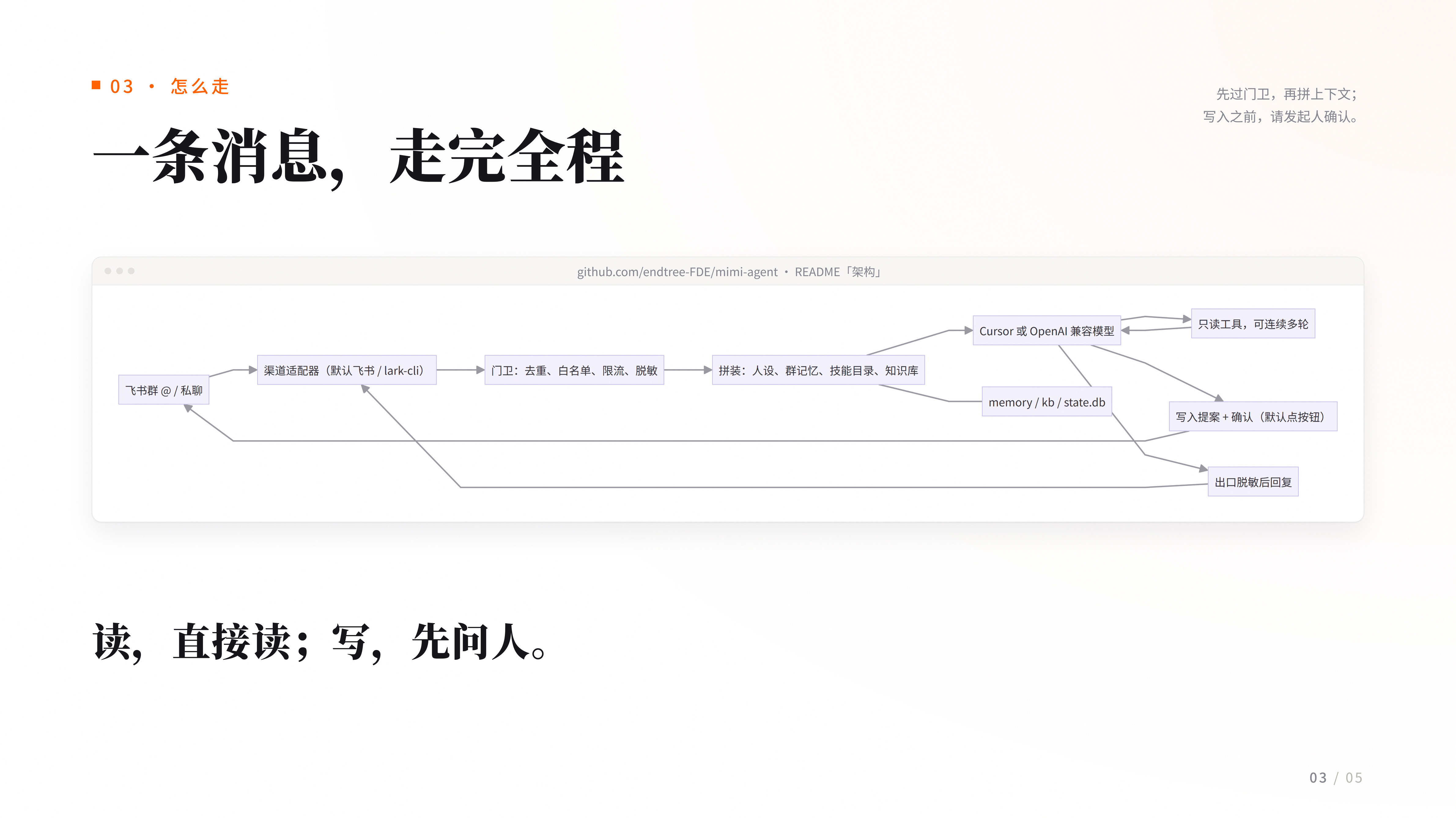Mimi 智能体 · 静帧 03